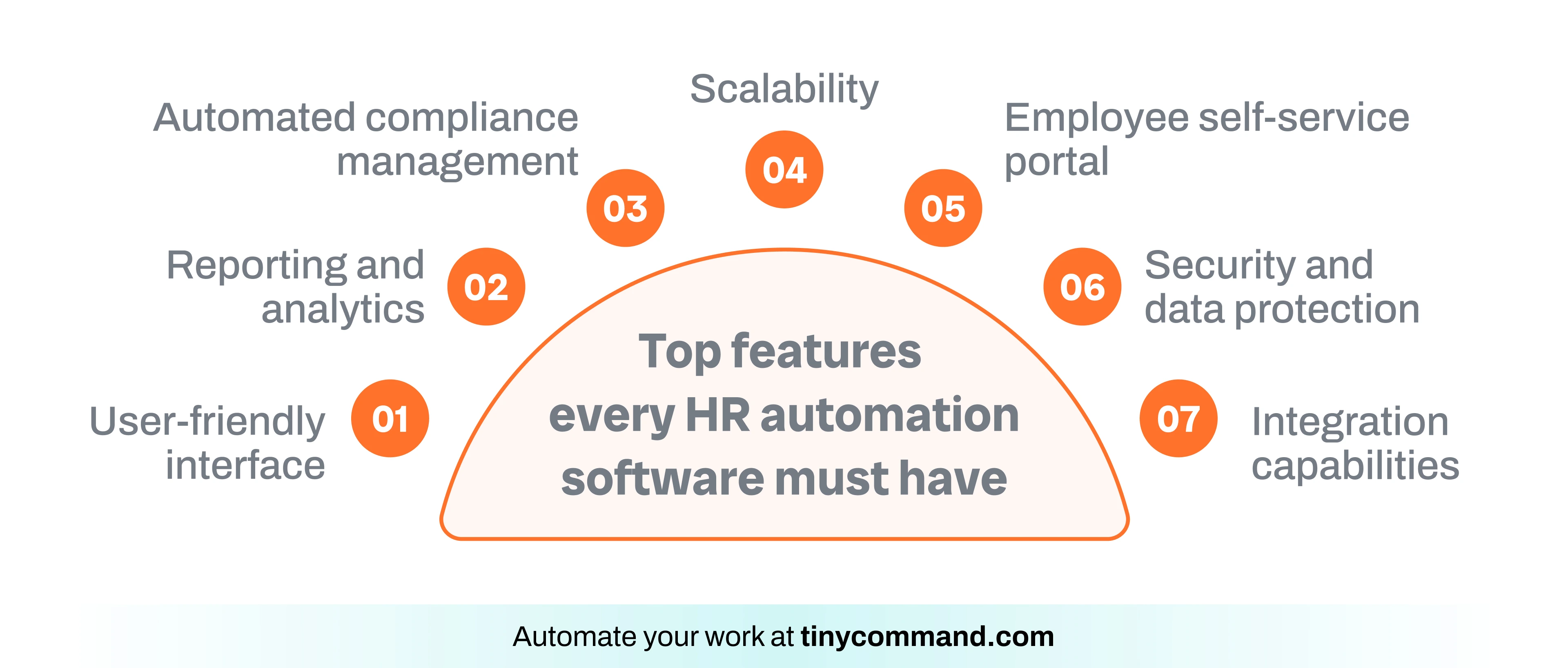 Top features every HR automation software must have - Automate your work at tinycommand.com