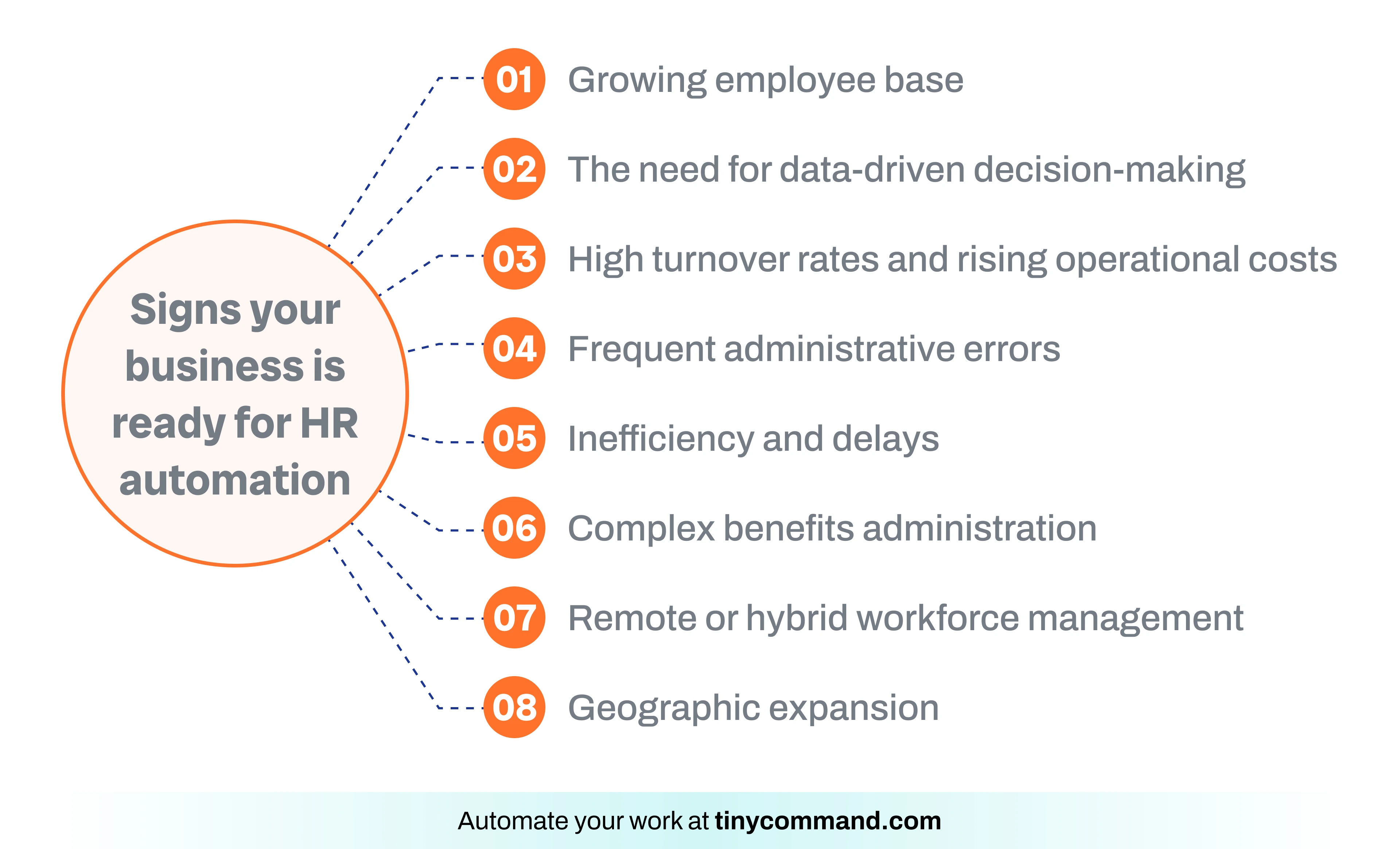 Signs your business is ready for HR automation - Automate your work at tinycommand.com