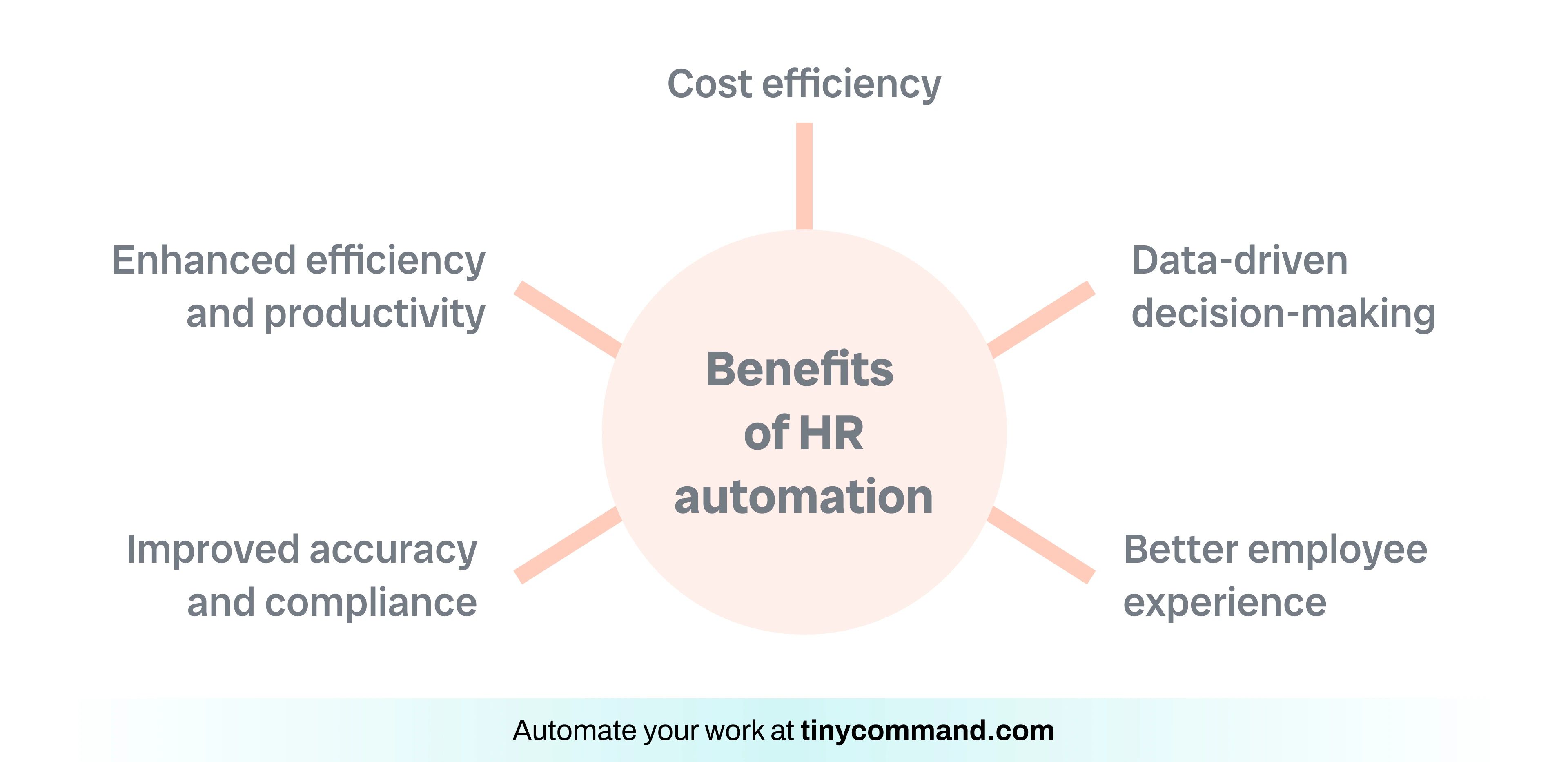 Benefits of HR automation - Automate your work at tinycommand.com