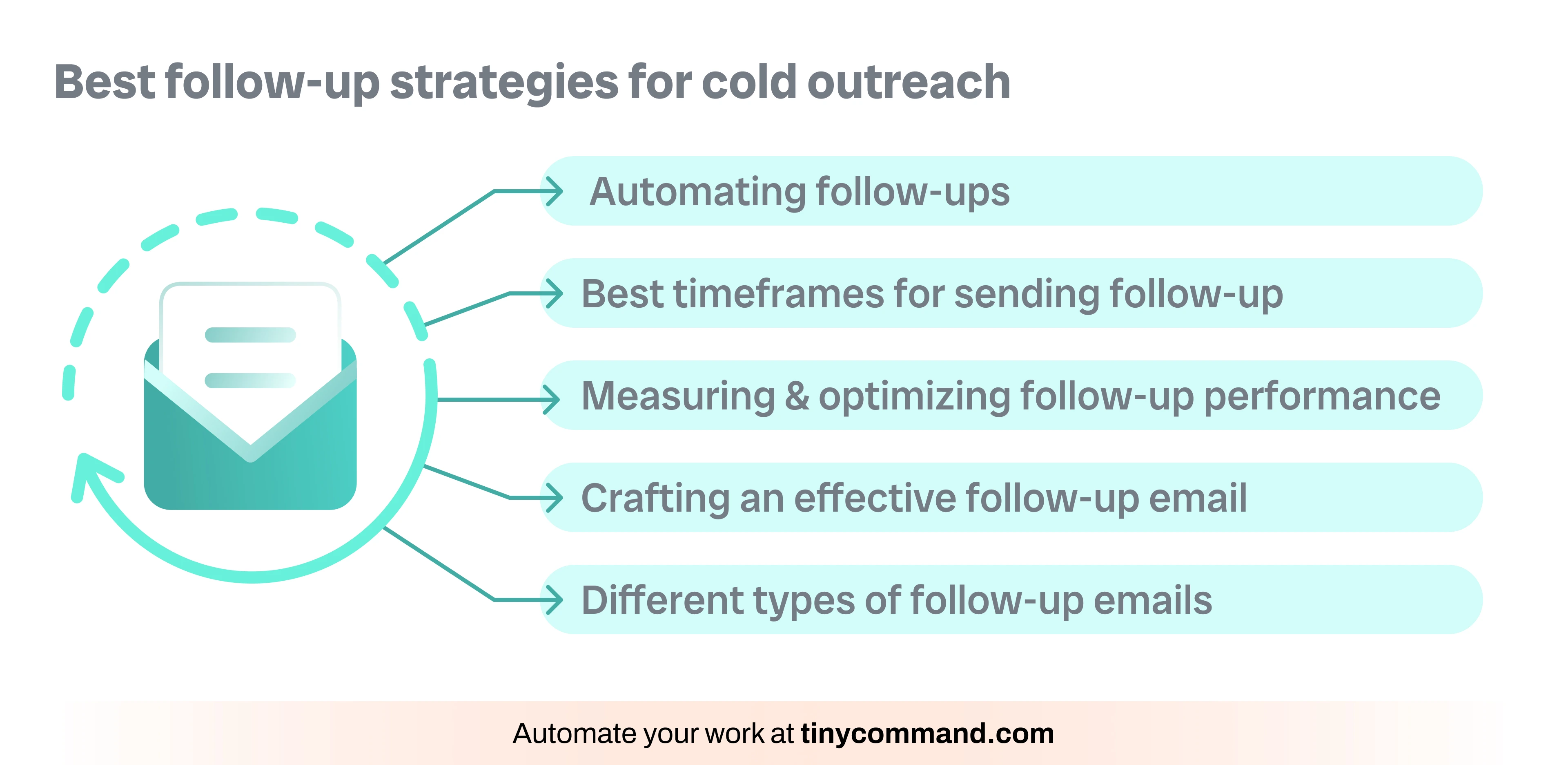 Best follow-up strategies for cold outreach - Automate your work at tinycommand.com
