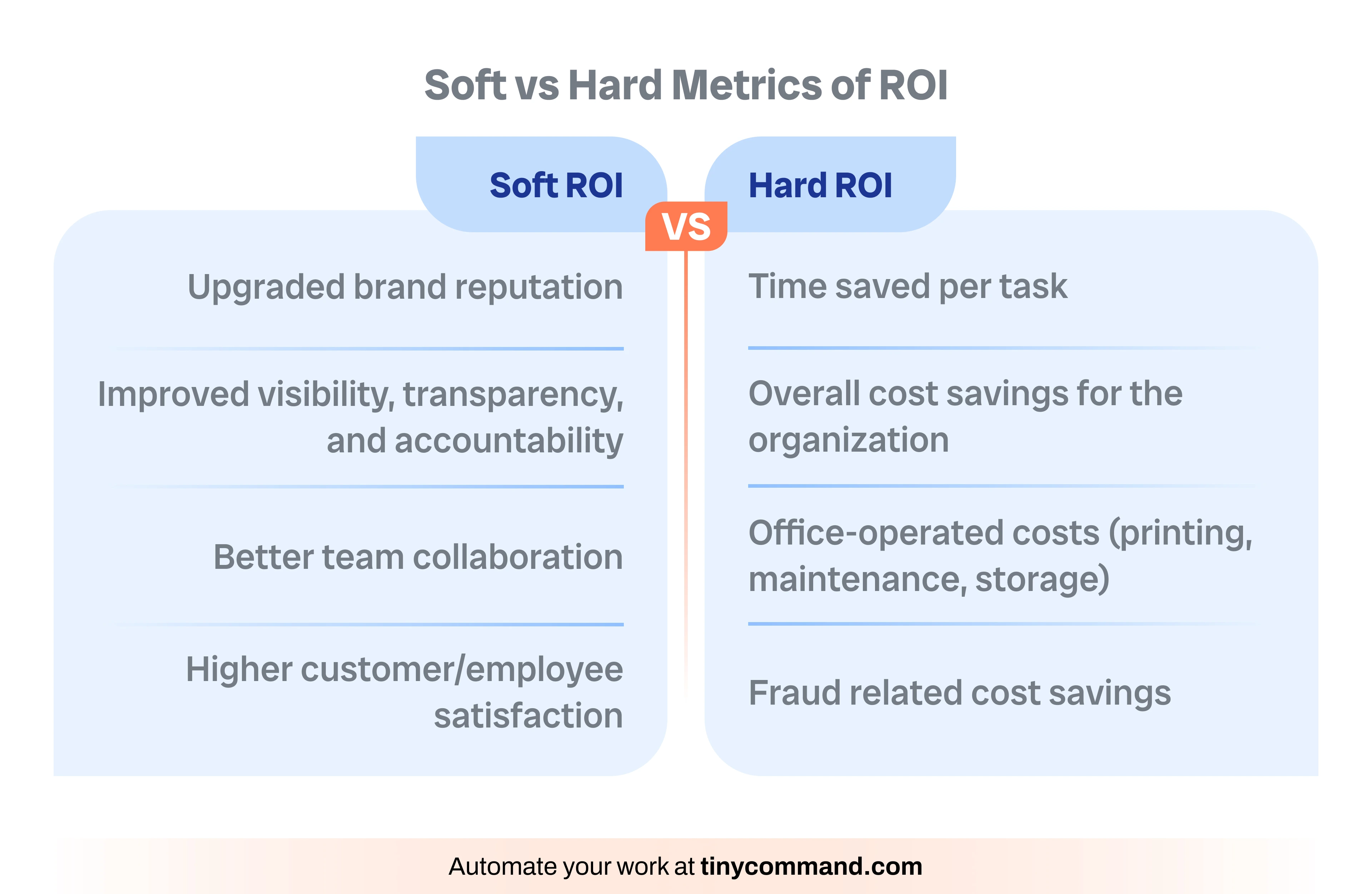 Soft vs Hard Metrics of ROI
