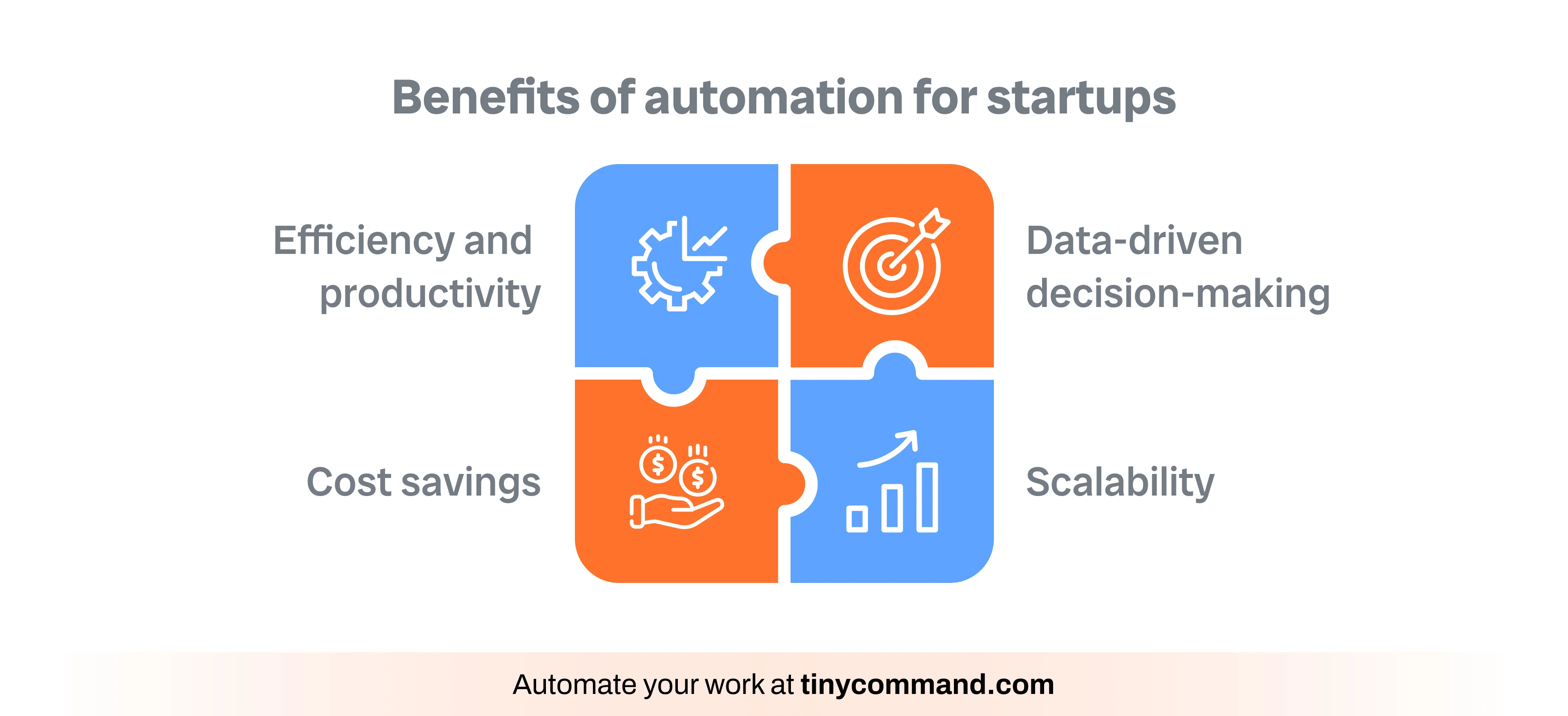 Benefits of automation for startups - Automate your work at tinycommand.com