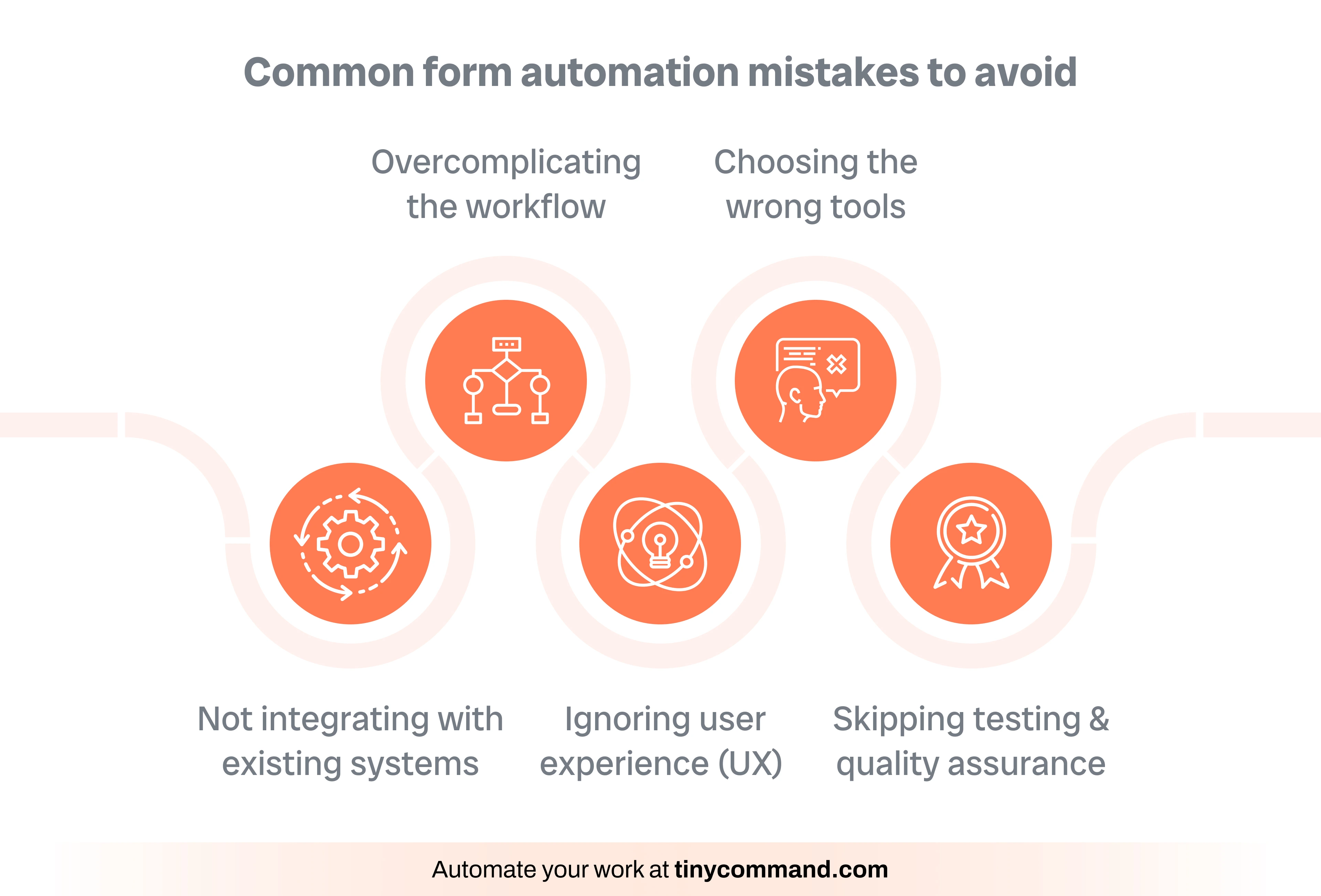 Common form automation mistakes to avoid - Automate your work at tinycommand.com