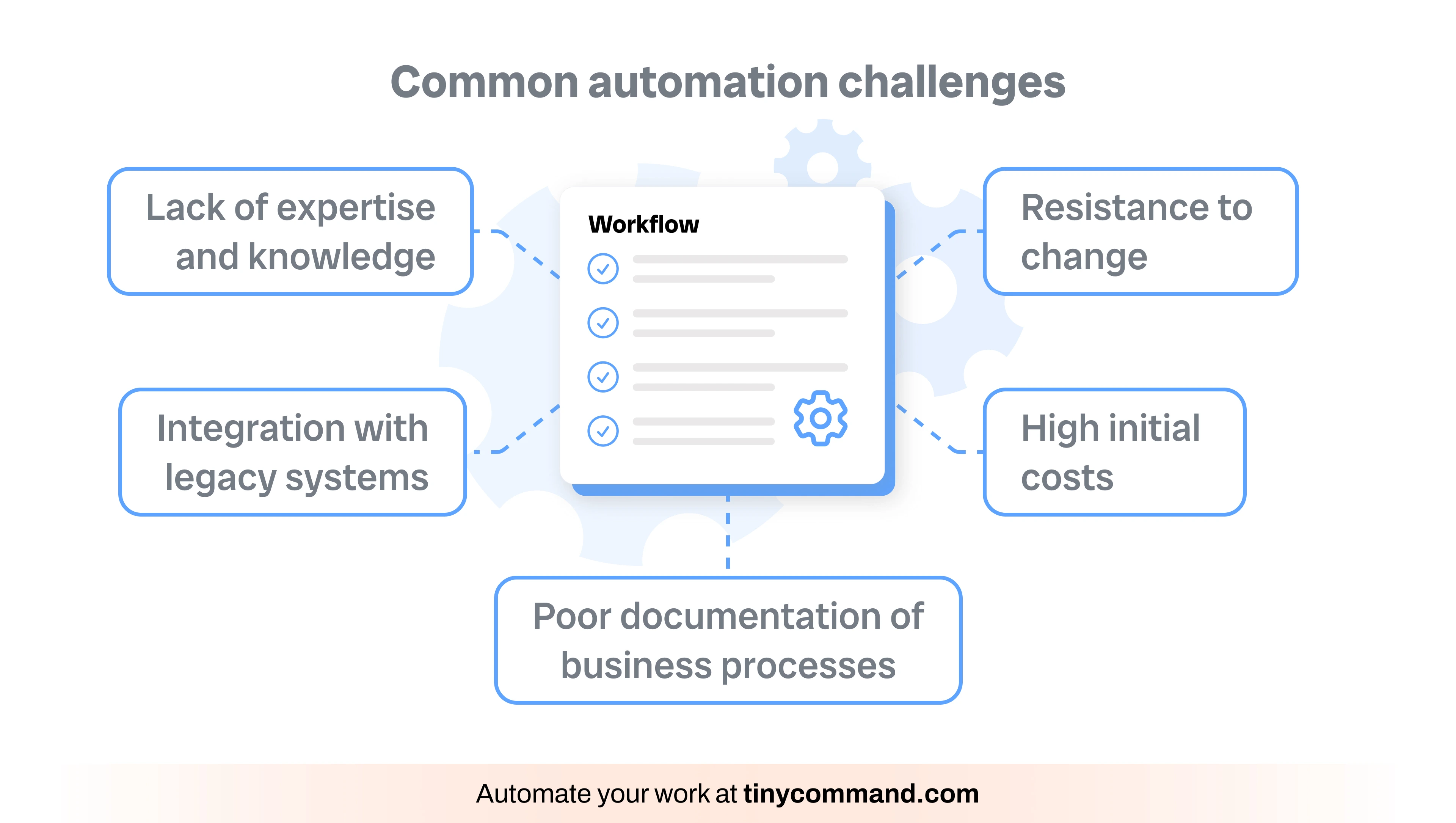 Common automation challenges - Automate your work at tinycommand.com