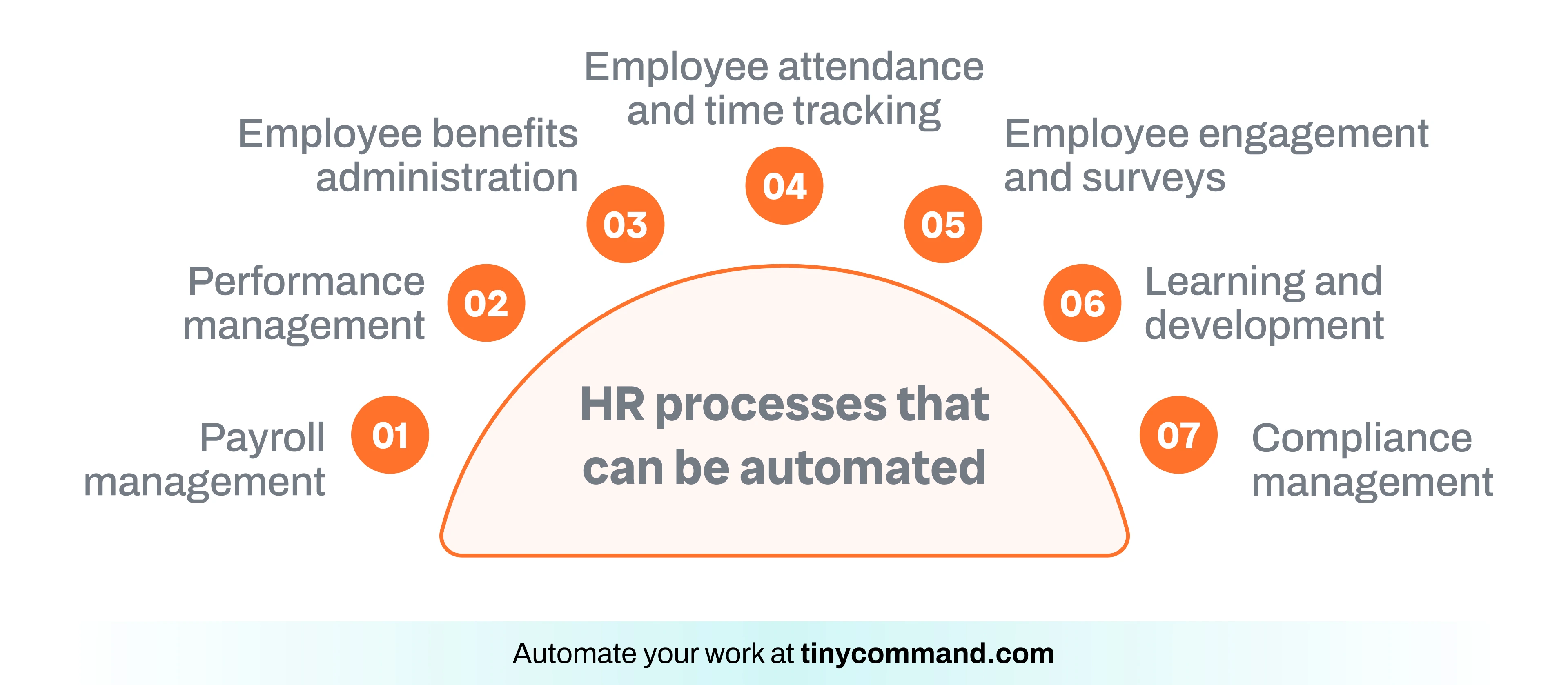 HR processes that can be automated - Automate your work at tinycommand.com