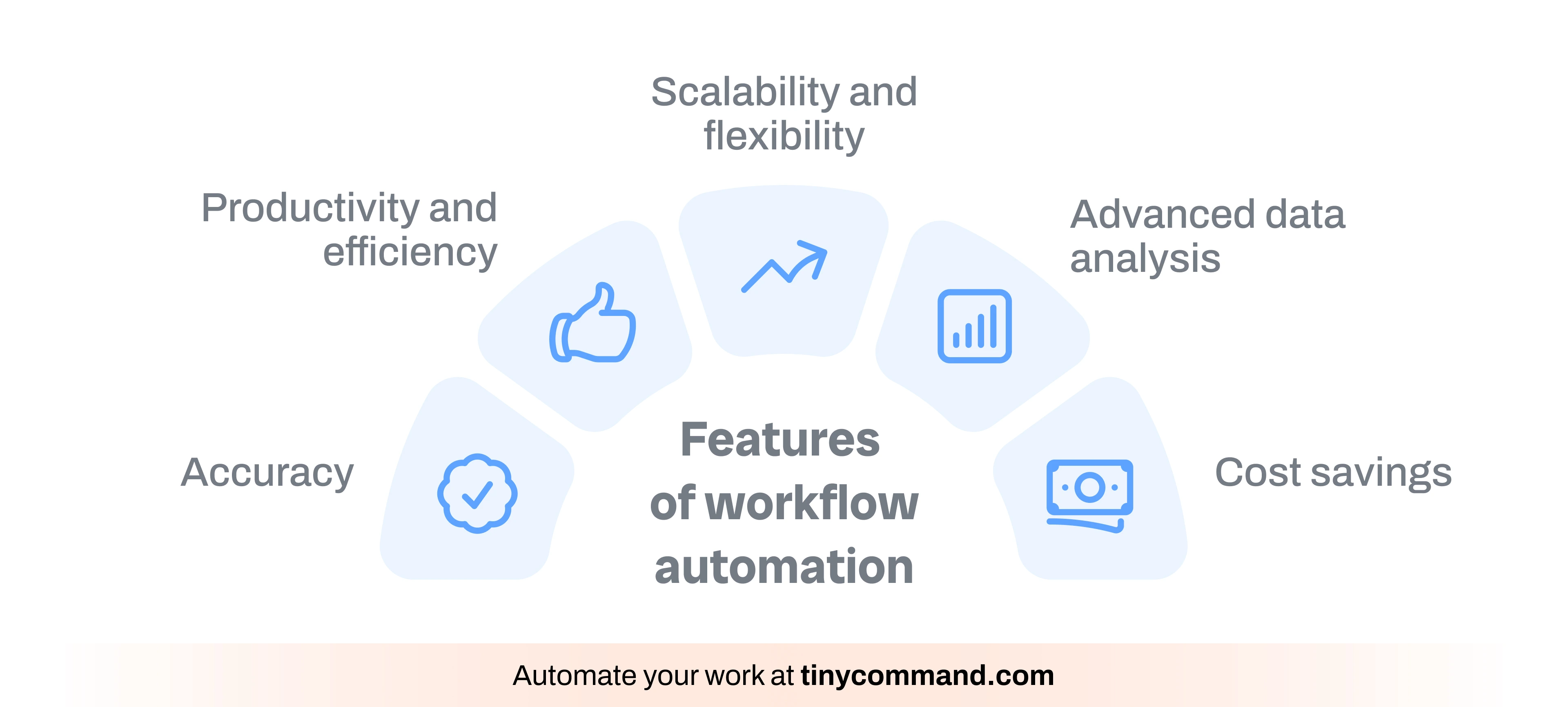 Features  of workflow automation - Automate your work at tinycommand.com