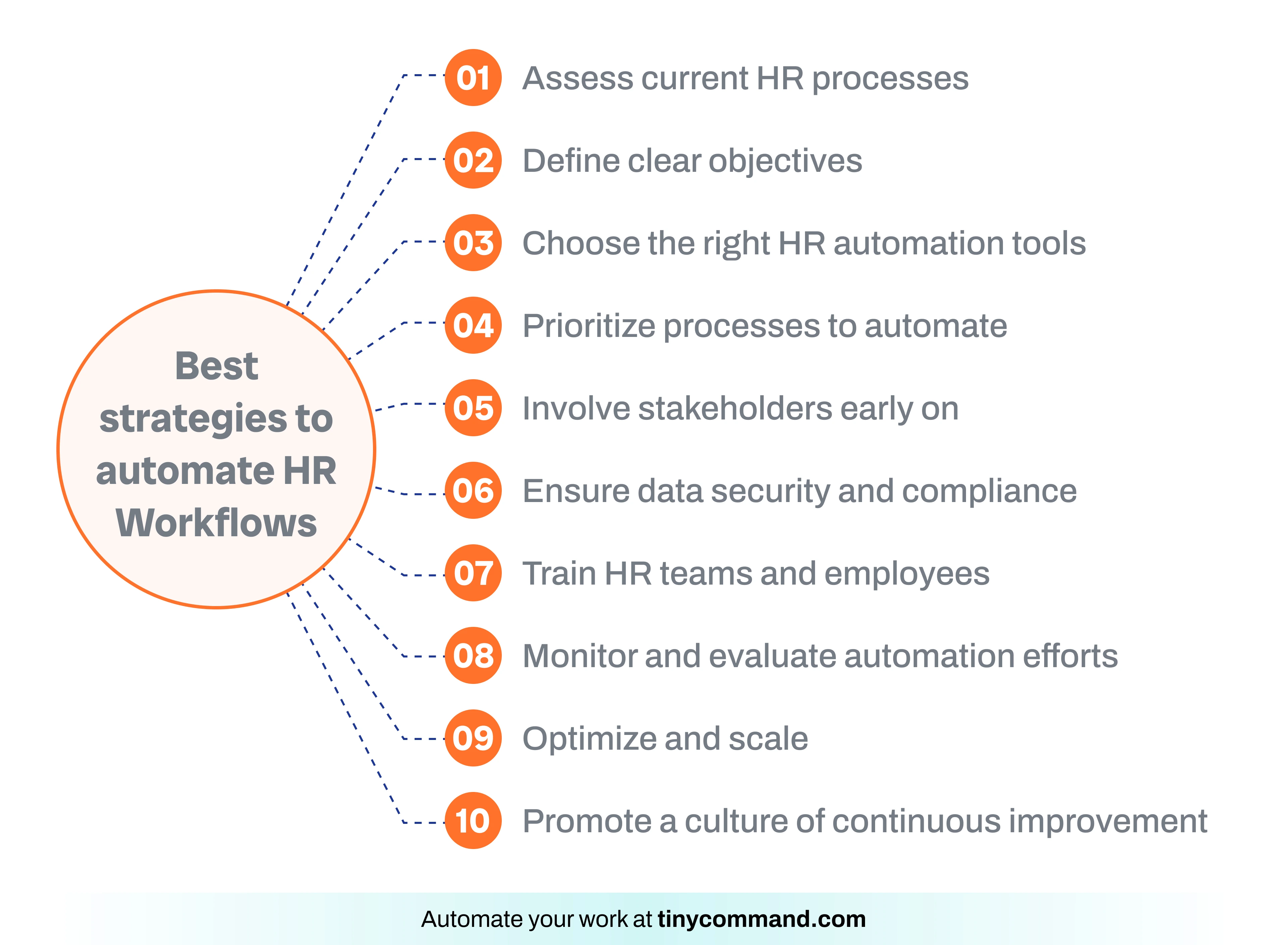 Best strategies to automate HR Workflows - Automate your work at tinycommand.com
